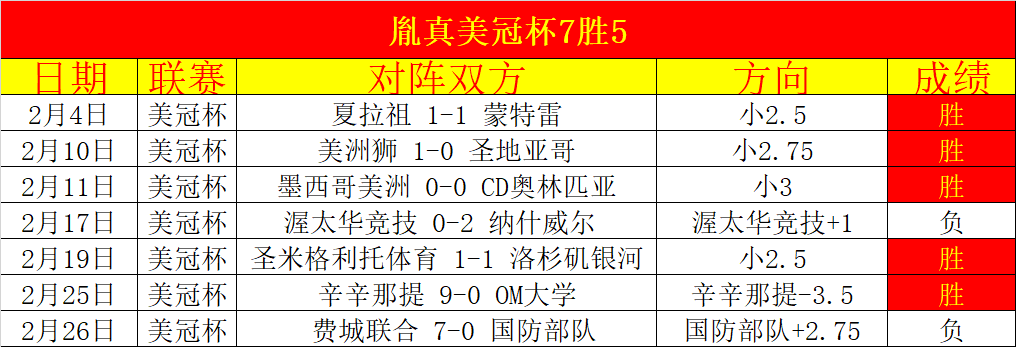 皇马欧洲,大联赛中赛,前休息最长,皇冠体育app下载,皇冠体育官网,澳门皇冠体育,bet皇冠体育在线