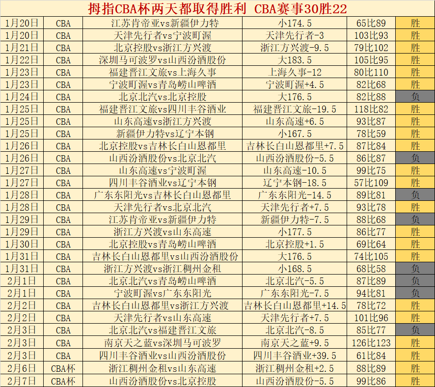 皇马欧洲,大联赛中赛,前休息最长,皇冠体育app下载,皇冠体育官网,澳门皇冠体育,bet皇冠体育在线