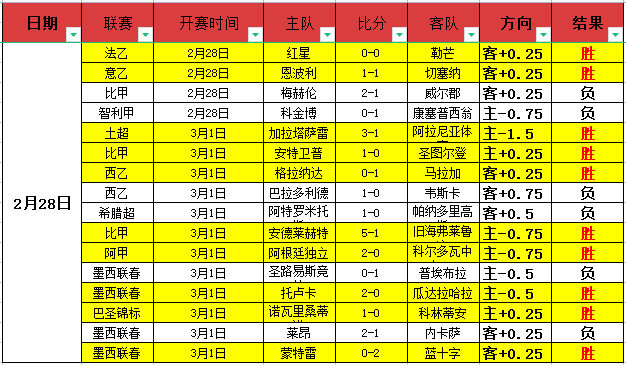 阿森纳对阵,弱旅频失分,红军表现令,皇冠体育app下载,皇冠体育官网,澳门皇冠体育,bet皇冠体育在线