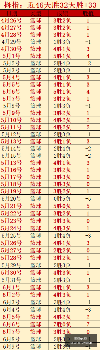 焦点对决,火花对自由,精彩比分揭,皇冠体育app下载,皇冠体育官网,澳门皇冠体育,bet皇冠体育在线