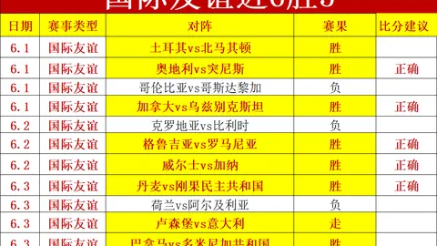 压轴爆冷昨晚三连，皇冠体育官网，响，18中14的火热赛事回顾